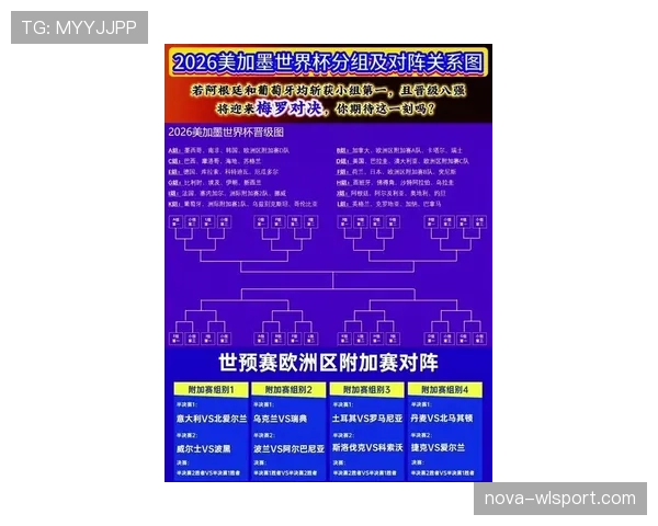 2026世界杯预测晋级32强球队完整名单 2026世界杯预测晋级32强球队完整名单